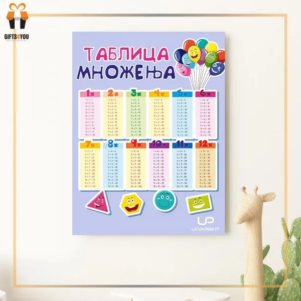 Proizvod Kanvas - tablica množenja 2 Slika