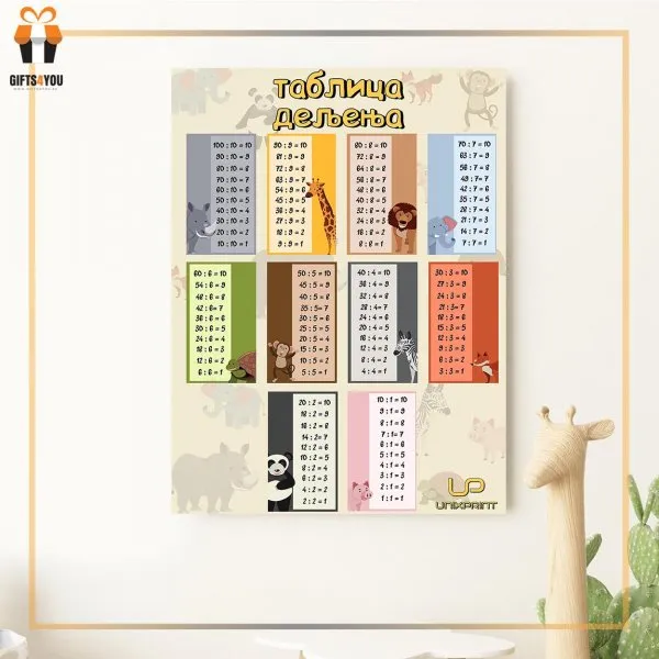 Proizvod Kanvas - tablica deljenja Slika