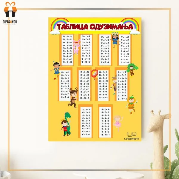 Proizvod Kanvas - tablica oduzimanja Slika